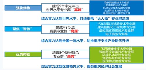 以專業(yè)特色統(tǒng)領辦學特色 重慶電子工程職業(yè)學院助力區(qū)域數(shù)字經(jīng)濟蓬勃發(fā)展——以網(wǎng)絡工程專業(yè)為例